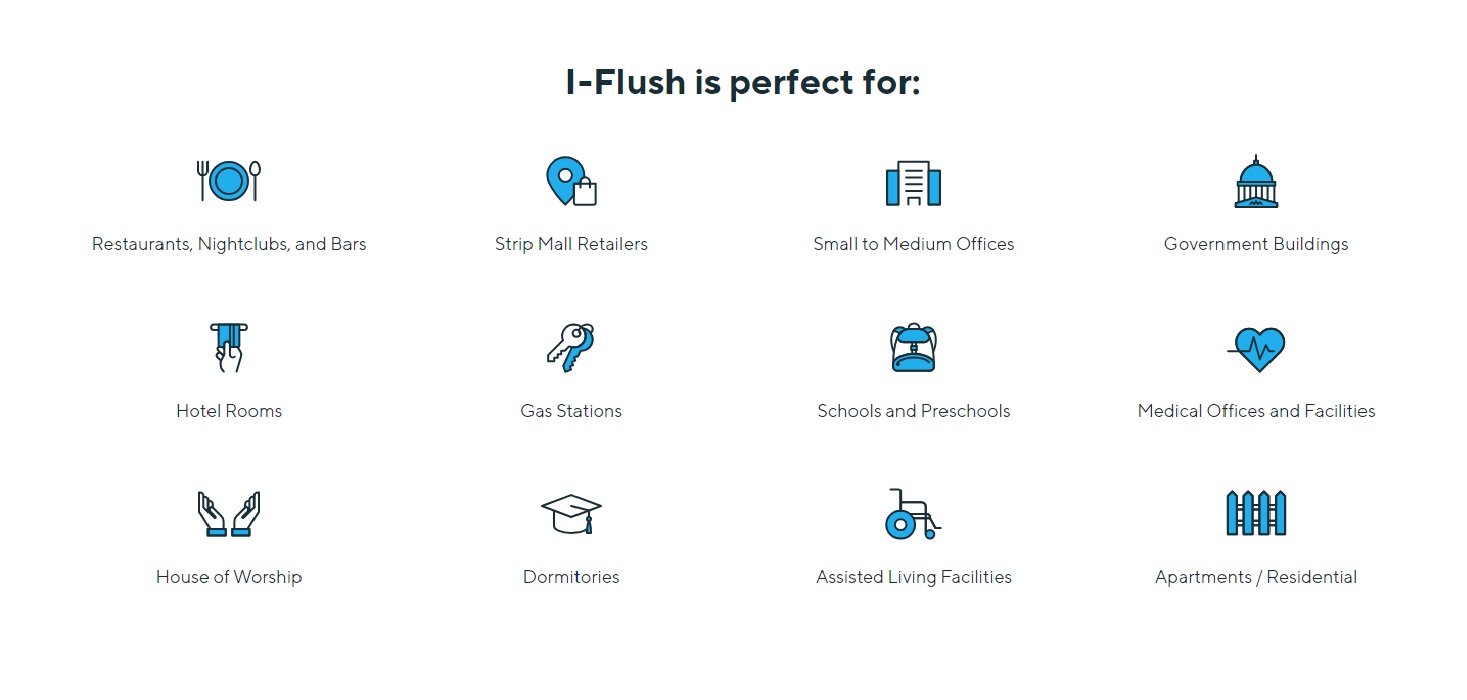 I-Flush Location Types